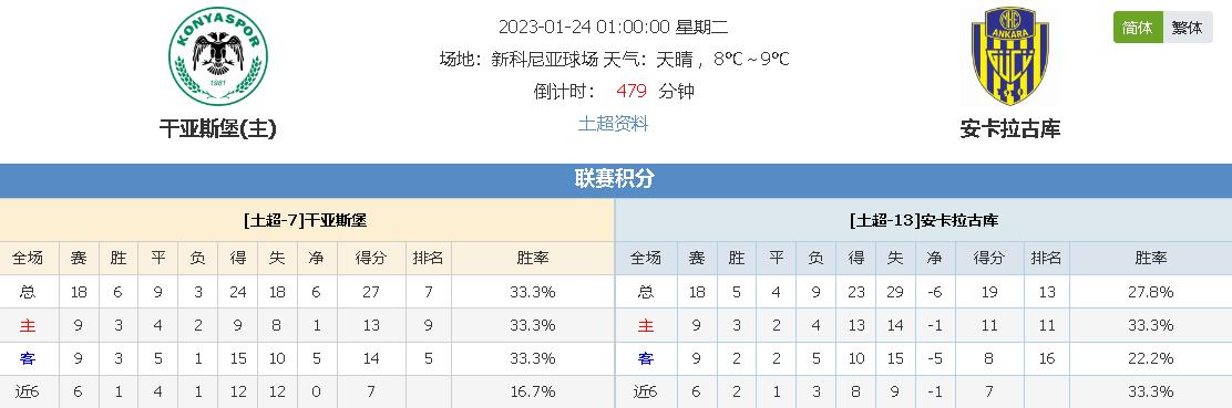 其表现无疑